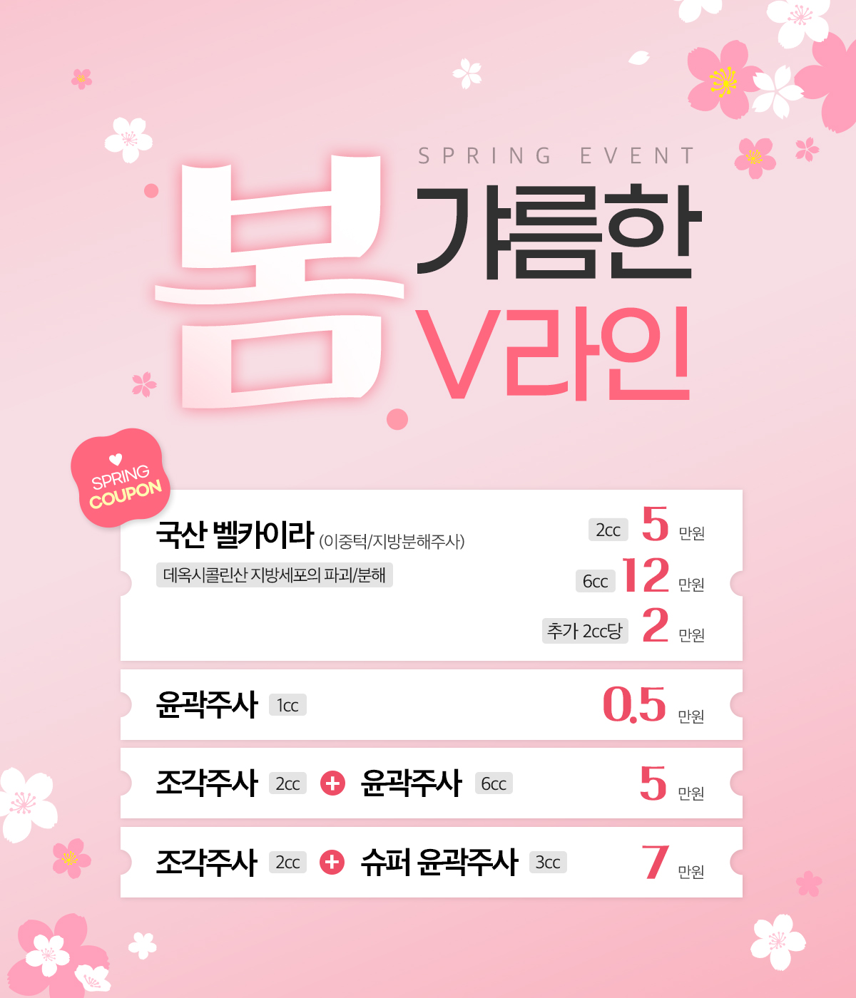 윤곽주사